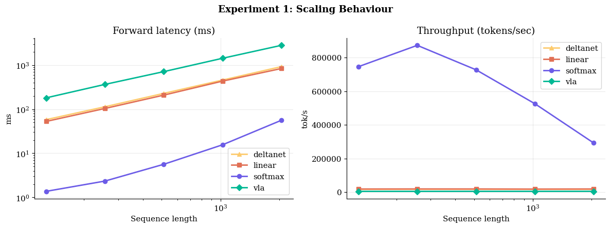 Scaling Behavior