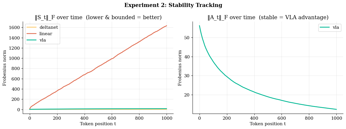 Stability Tracking